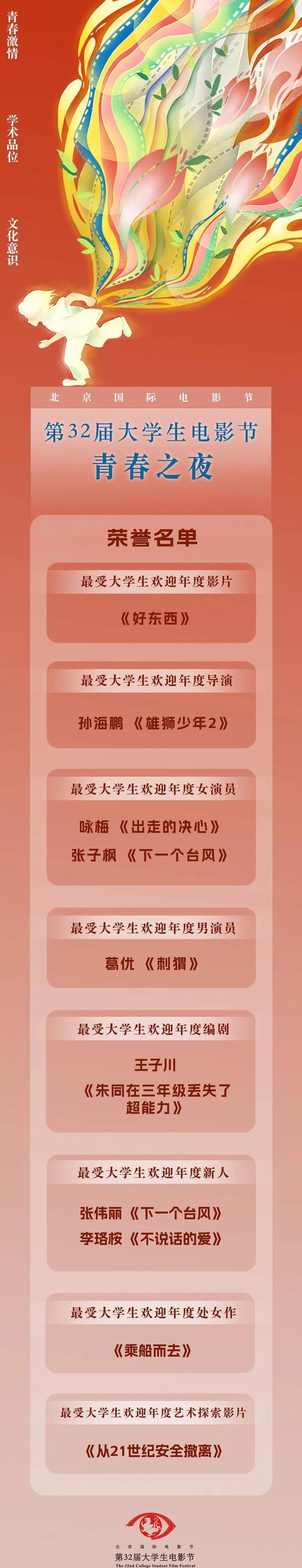 八项荣誉揭晓现场